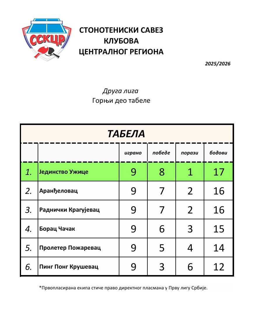 Gornji deo tabele.jpg